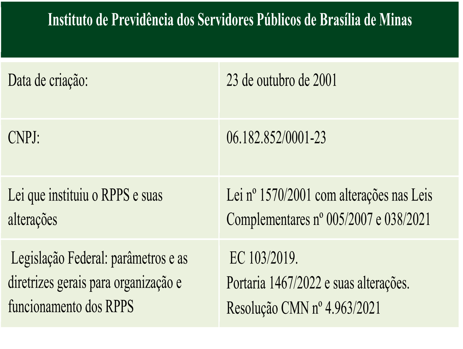 Conheça o RPPS